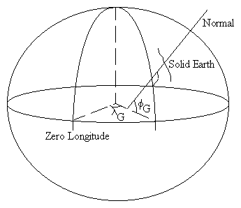 geocoord.gif